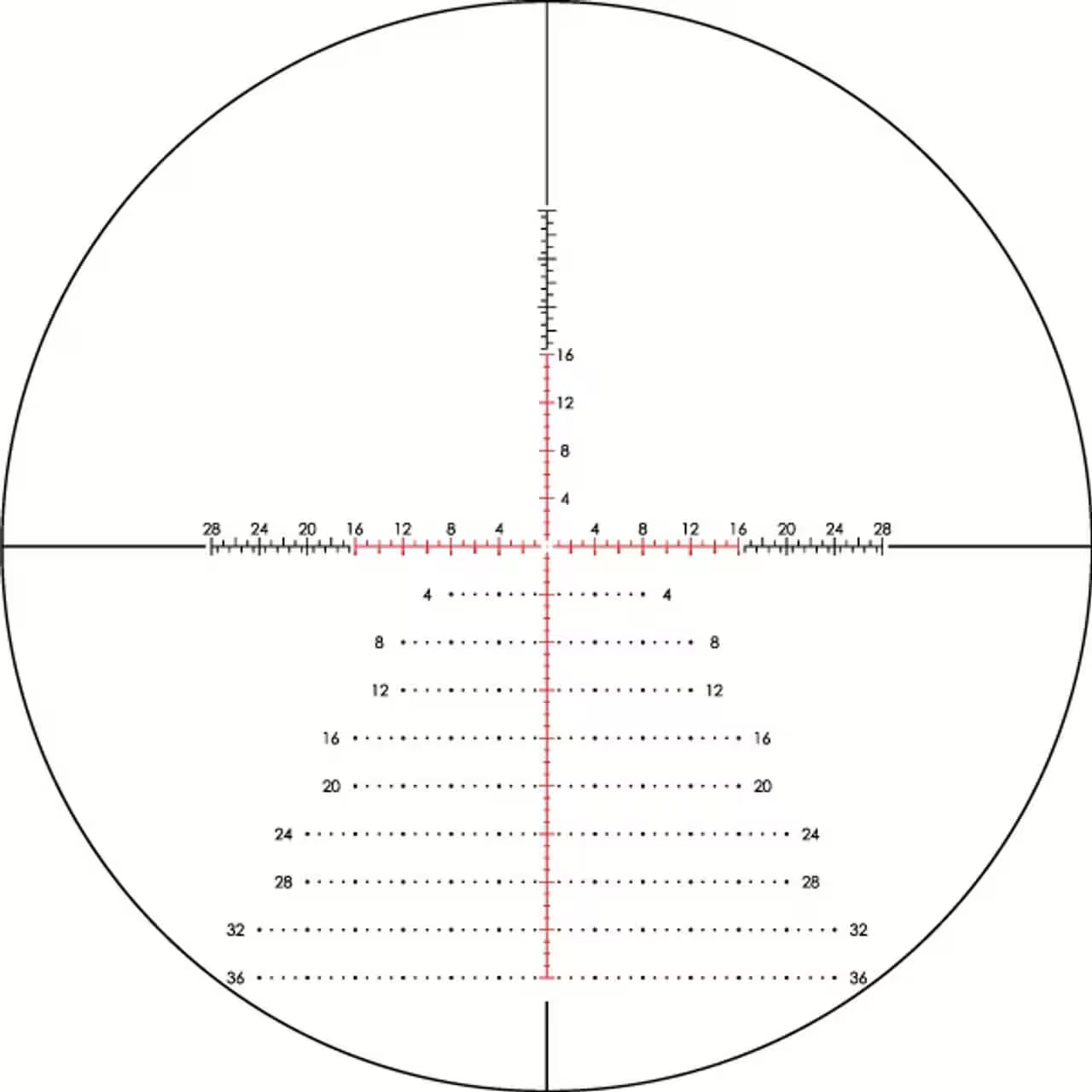 Vortex Razor HD Gen III 6-36x56 FFP MOA